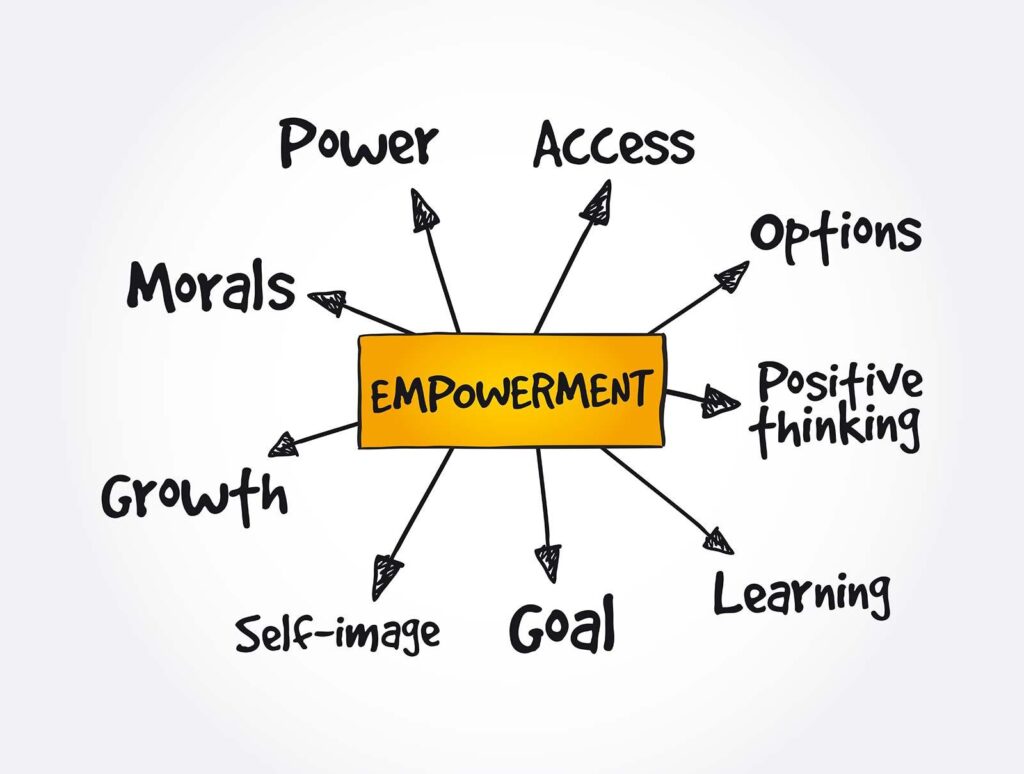 Employee Involvement: The Secret to Quality Management Success - isoTracker
