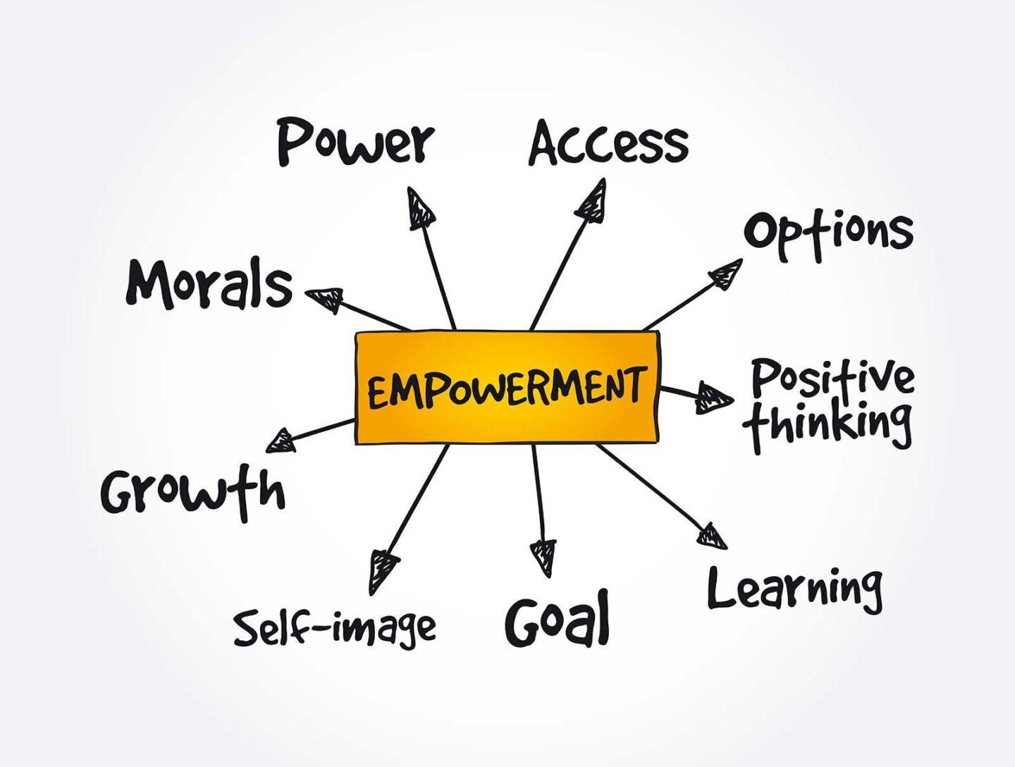 Employee Involvement: The Secret to Quality Management Success - isoTracker